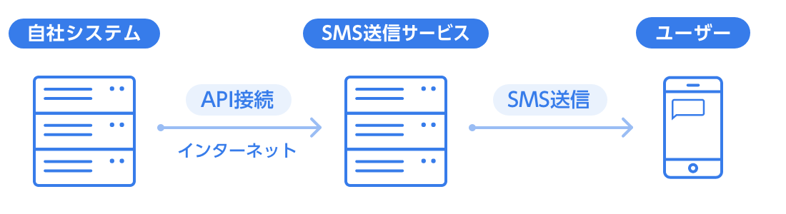 sms_api_system.png