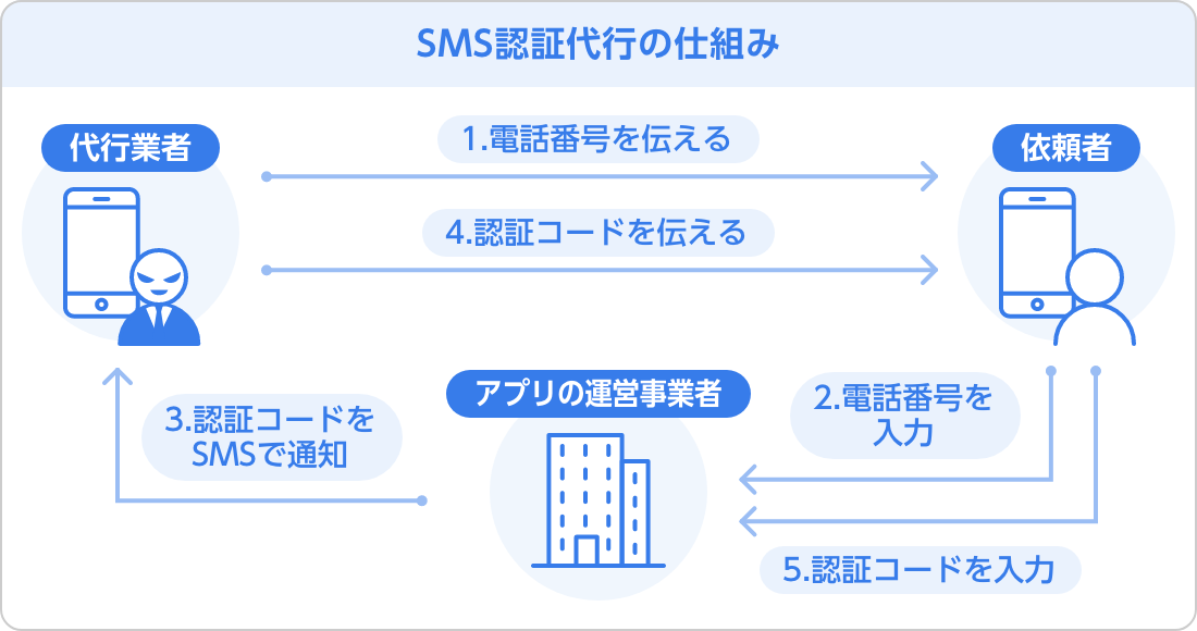 sms_authentication_agent.png