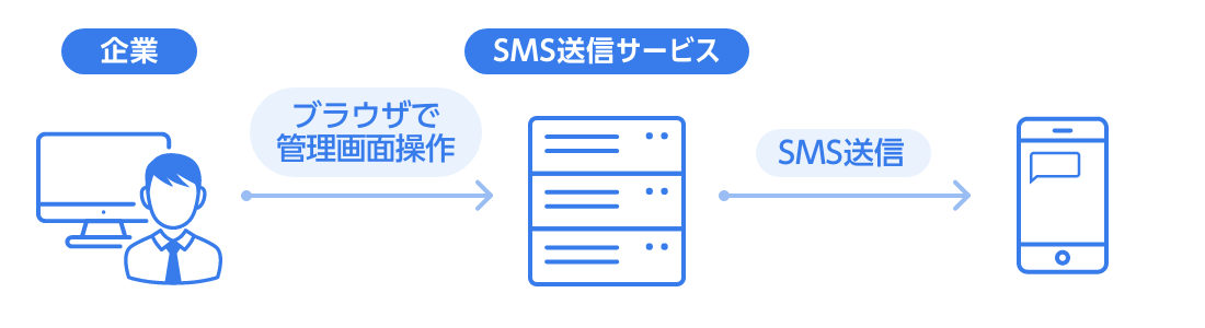 sms_service_system.png